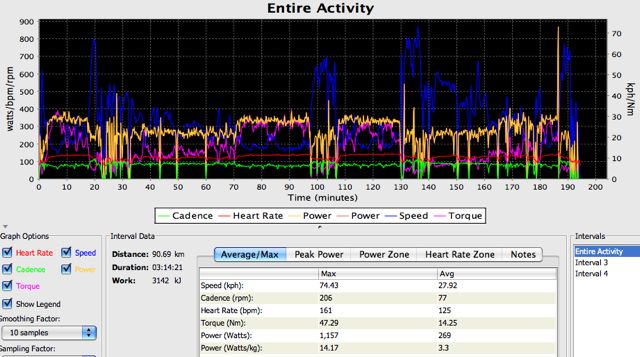 3h30-with-330w-hills