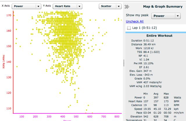 conrad-stoltz-caveman-power-file-sa-tt-champs-wattage-scatter-graph