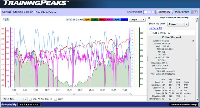 conrad-stoltz-caveman-sa-tt-champs-power-files-wattage-trainingpeaks