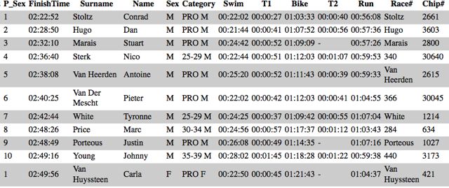 Conrad Stoltz, XTERRA Buffelspoort results 2013