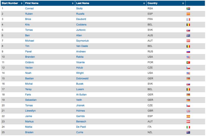 Start list ITU Cross Triathlon Elite Mens