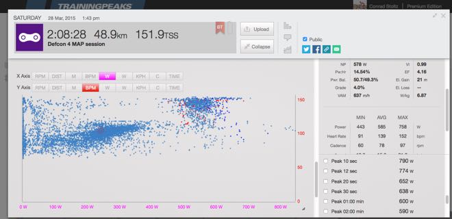 Conrad Stoltz DEFCON 4 MAP 2min hill reps Power file