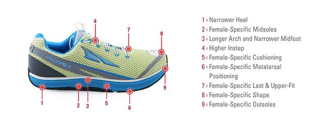 Altra Running shoe Conrad Stoltz Gender specific