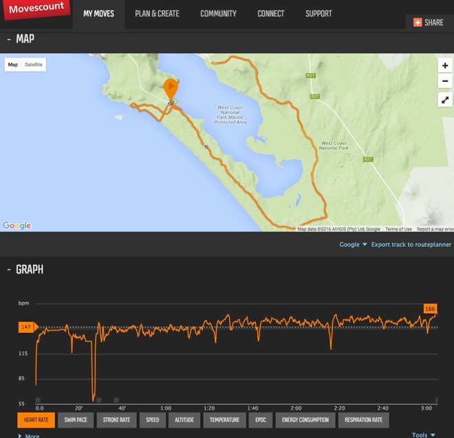 conrad stoltz caveman racing file heart rate Suunto Ambit3 Movescount west coast warm water weekend 